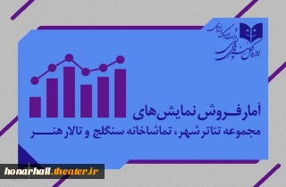 تئاترهای کودک بیش از 100 میلیون تومان فروختند